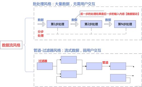 系統(tǒng)架構(gòu)設(shè)計(jì)高級技能 從概念到實(shí)踐