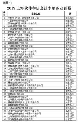 2019上海軟件和信息技術服務業“雙百”企業名單揭曉，引領行業創新升級