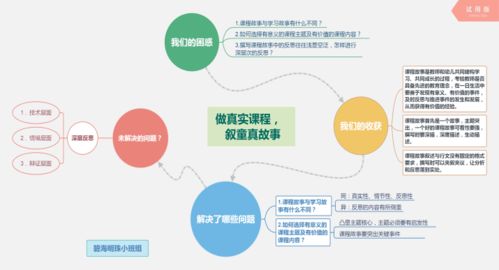 信息技術(shù)促發(fā)展，智慧教育展魅力——區(qū)中心幼兒園信息技術(shù)應用能力提升工程2.0實踐探索