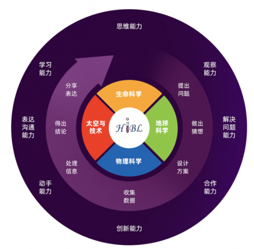 2020 CBME創(chuàng)新大獎！科學(xué)罐頭領(lǐng)軍國內(nèi)STEAM教育品牌