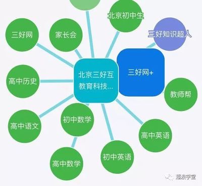 新媒體賦能教育 培訓產品營銷的創(chuàng)新路徑與實戰(zhàn)策略